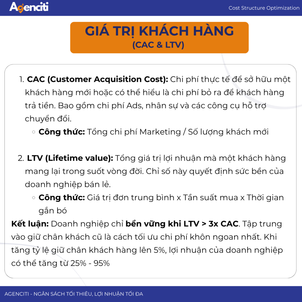 Chỉ số quan trọng trong marketing - Giá trị khách hàng