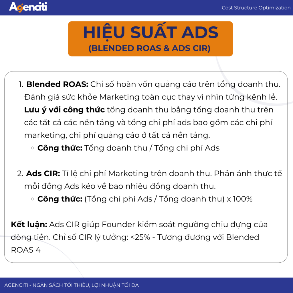 Chỉ số quan trọng trong marketing - Chỉ số hiệu suất ads